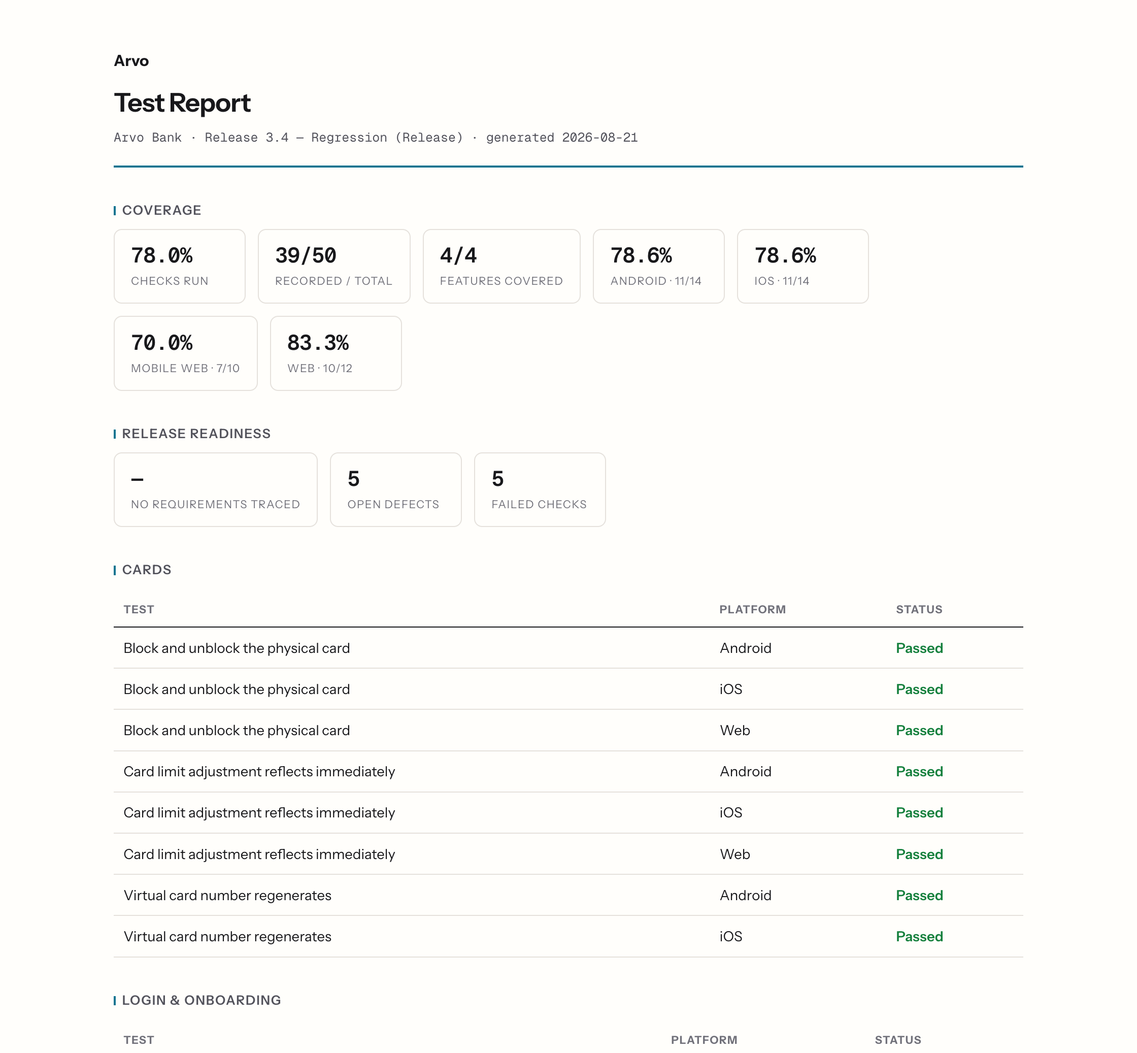 A cycle report rendered under the client's own colours and name — their brand, not the platform's